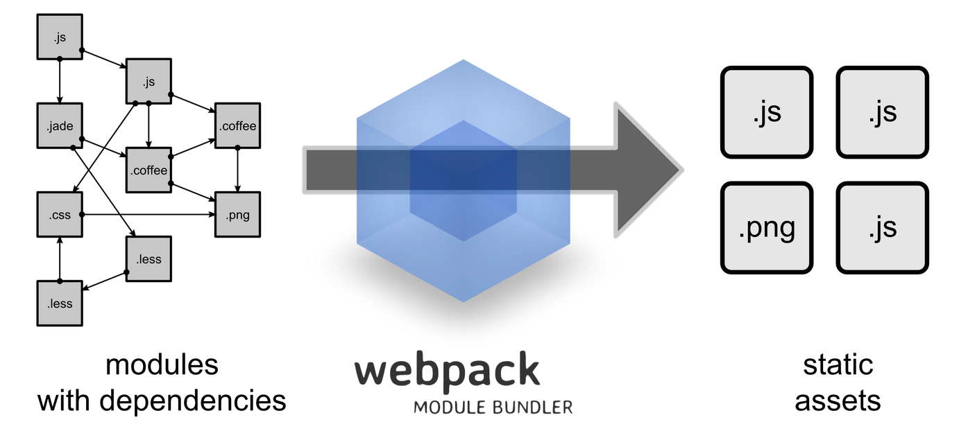 webpack